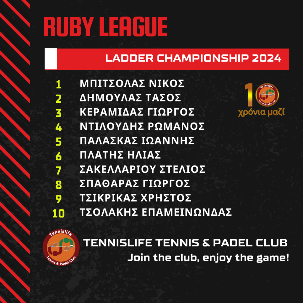 Ladder Championship 2024 - RubyLeague