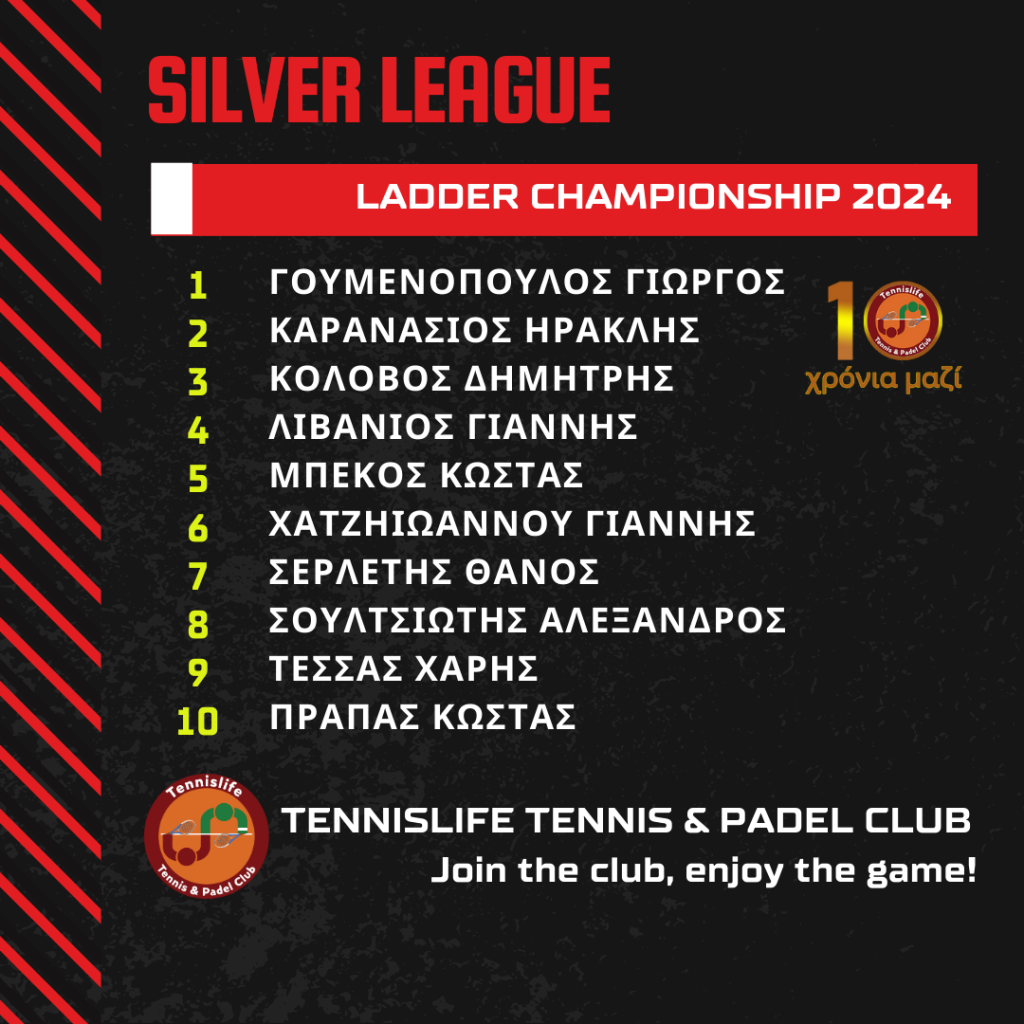 Ladder Championship 2024 - Silver League