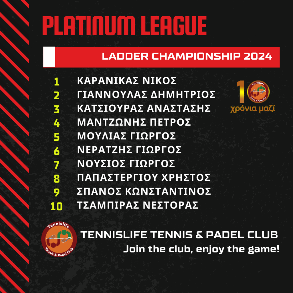 Ladder Championship 2024 - Platinum League